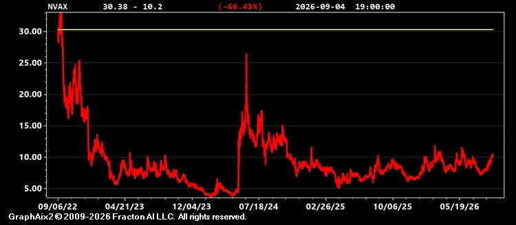 nvax.jpg